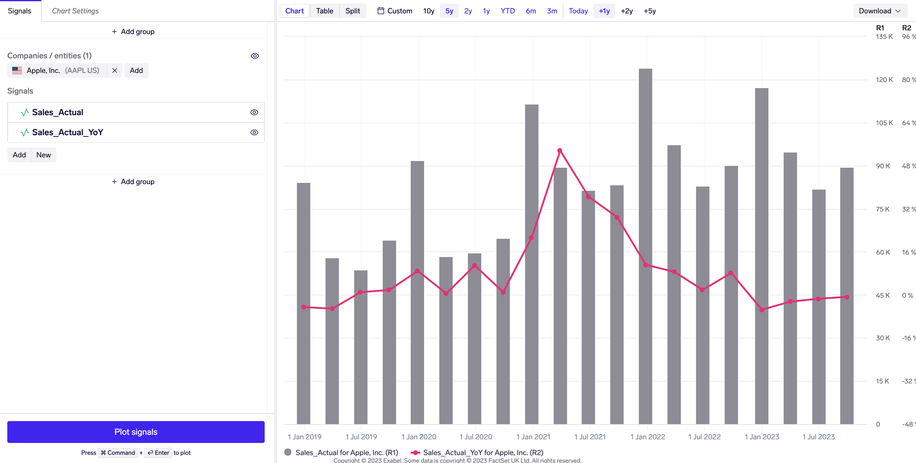Time series column chart of Apple quarterly sales, overlaid with line chart of sales YoY