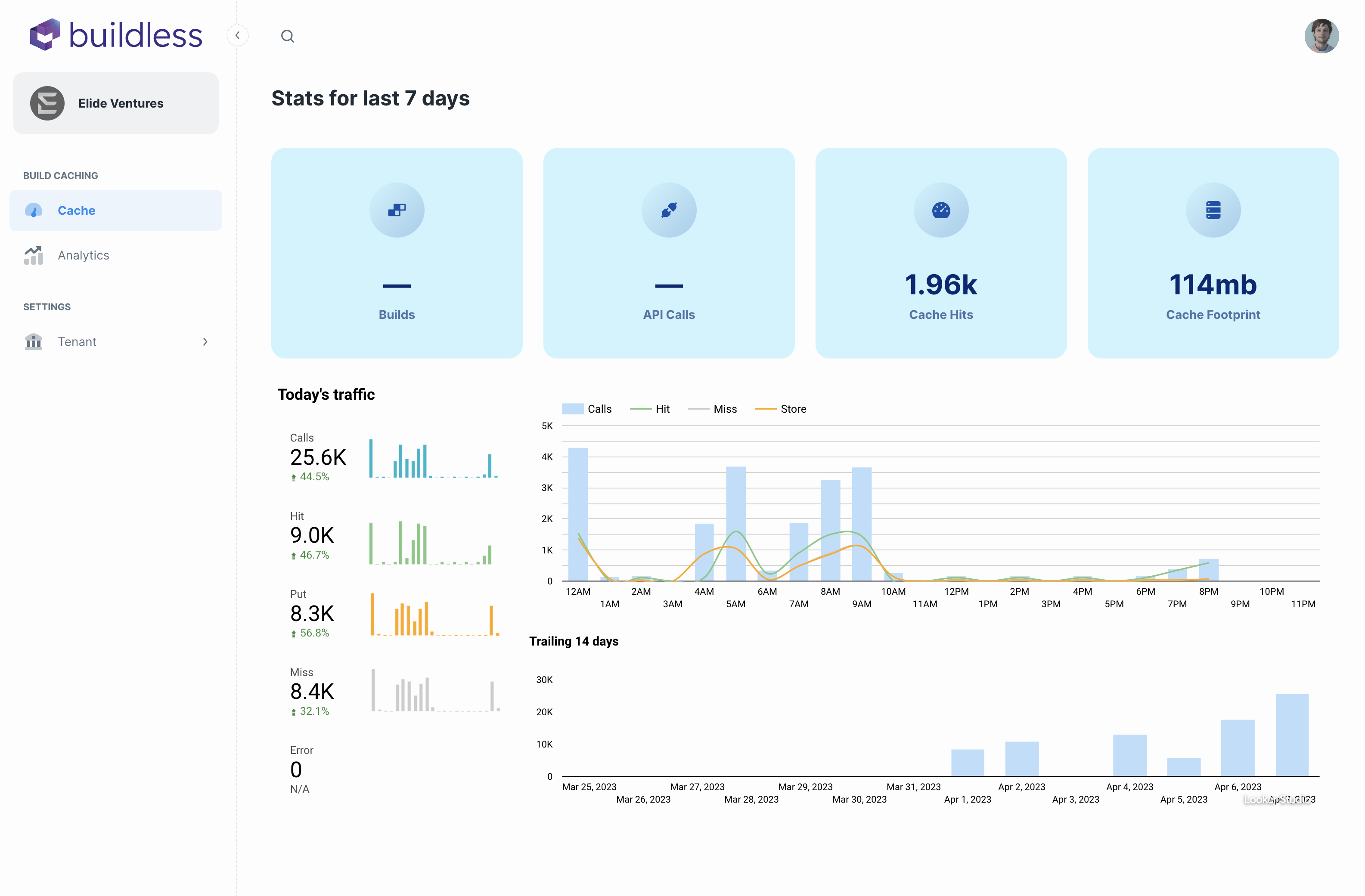 Homepage stats in the Buildless Console