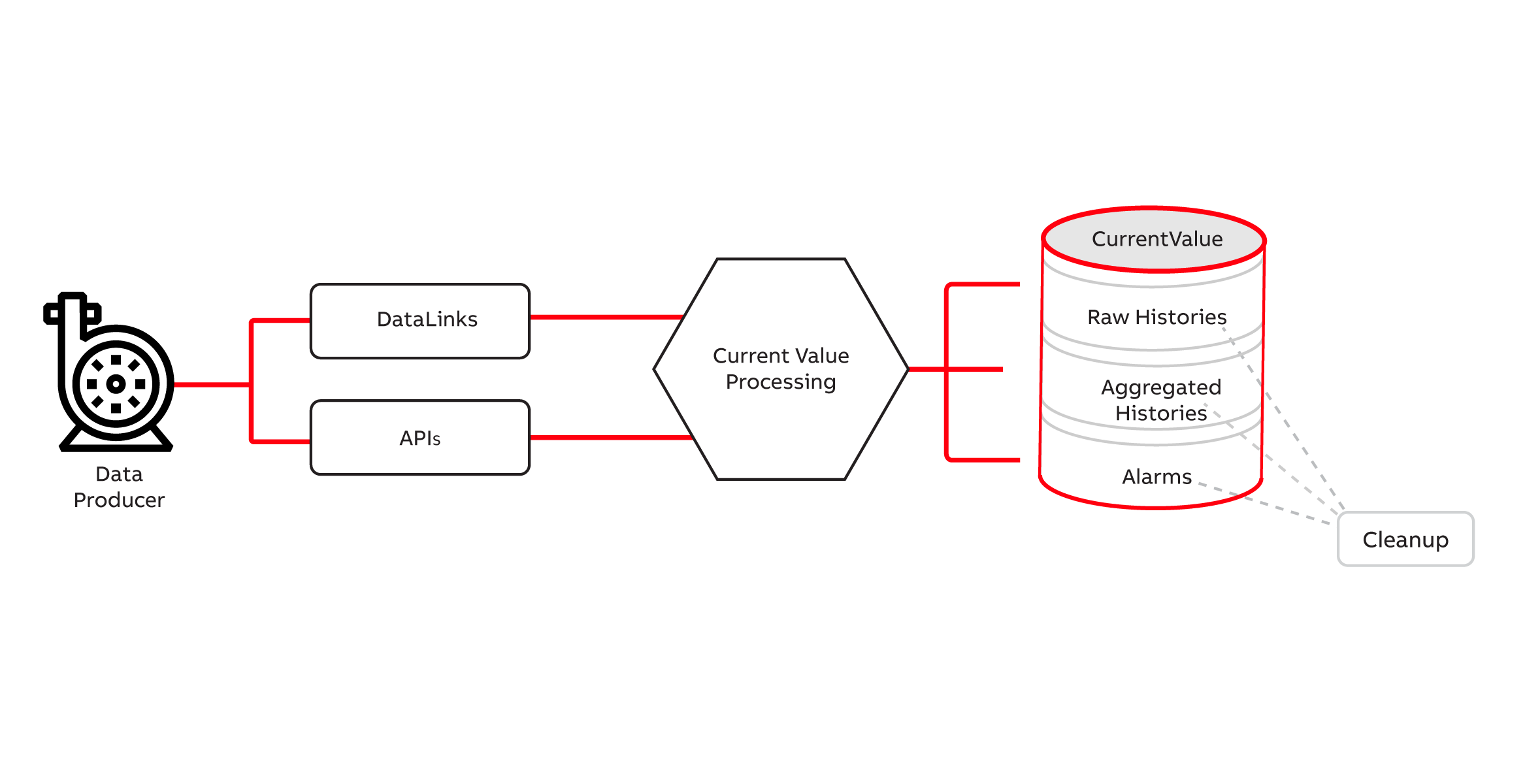 HistoryDataLifecycle_20210426_Architecture_dataingestion(livedata).png 771
