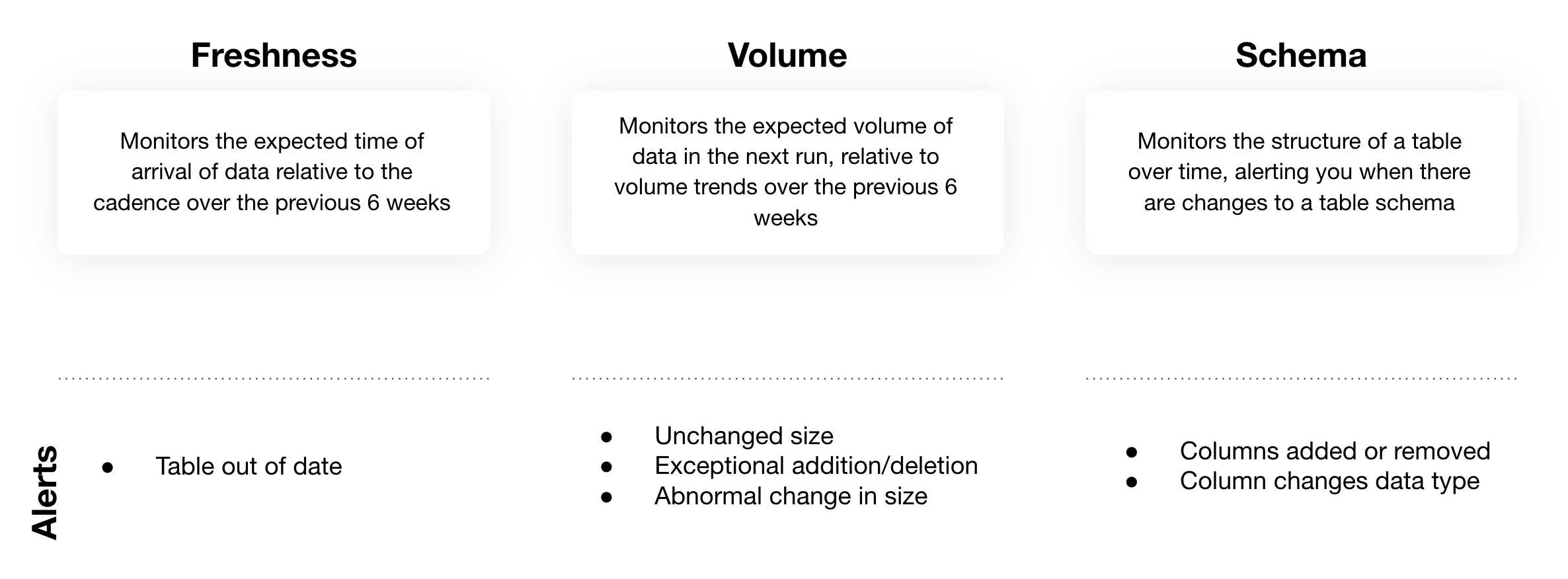 Summary of Monte Carlos automated monitors