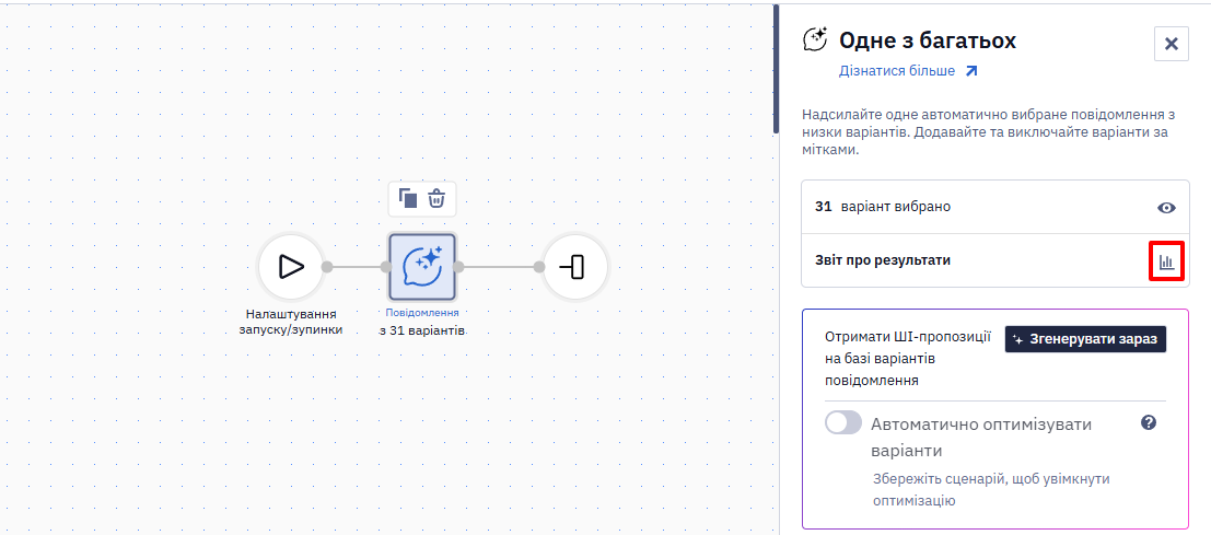 Звіт про результати з динамікою CTR повідомлень блоку