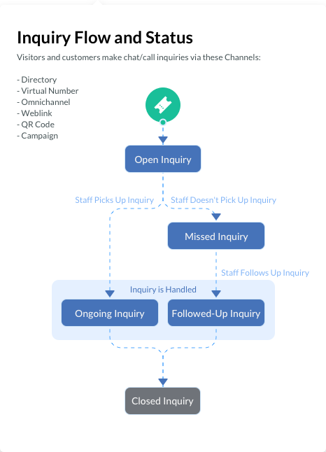 Inquiries in maaiiconnect_1.png
