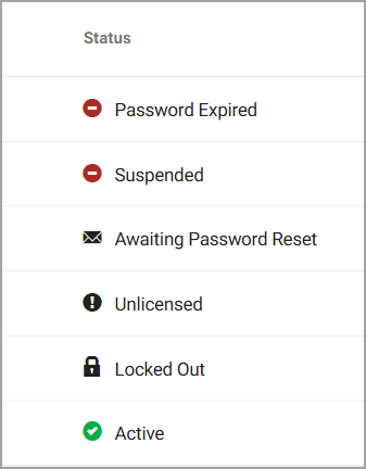 User Password Management