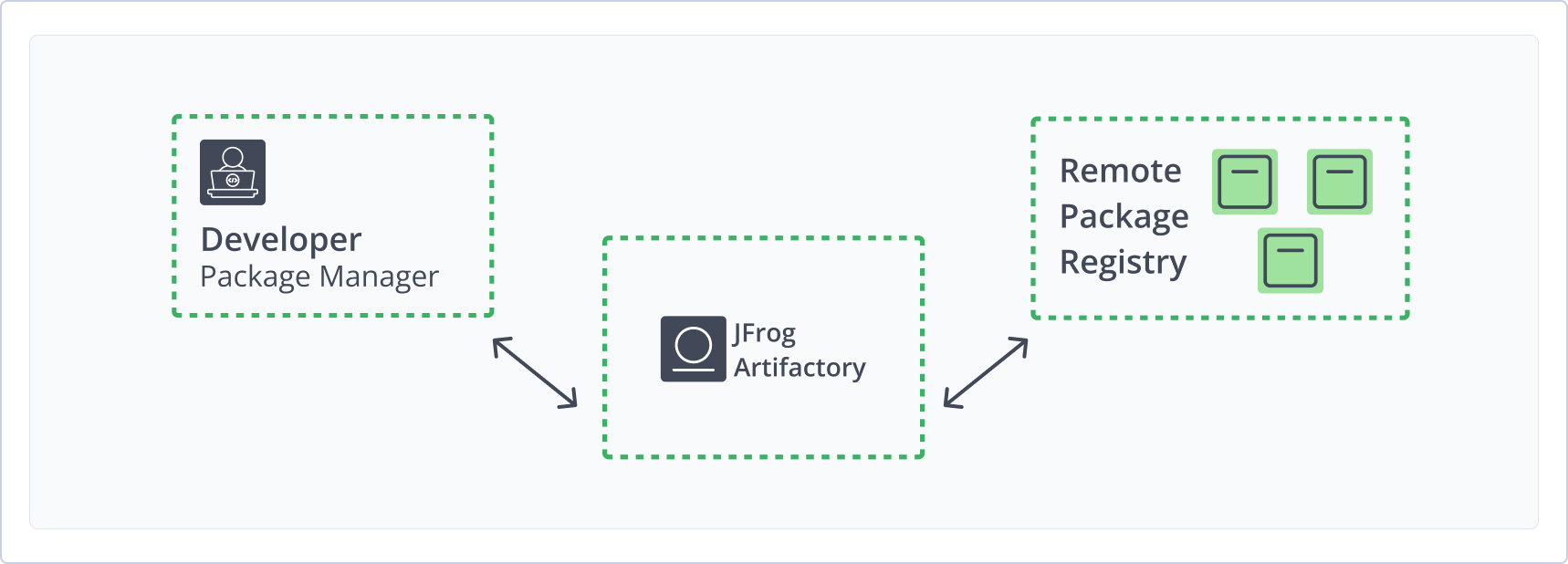 registry-architecture-w-artifactory.png