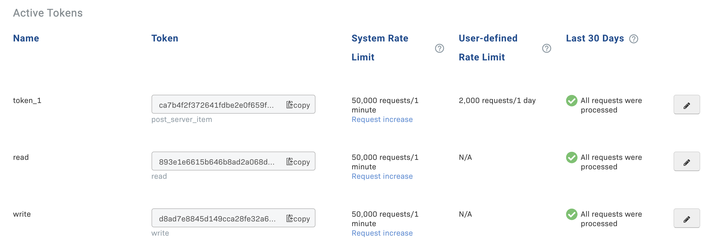 A view of some active project access tokens, with the first having a user-defined rate limit of 2000 requests/day