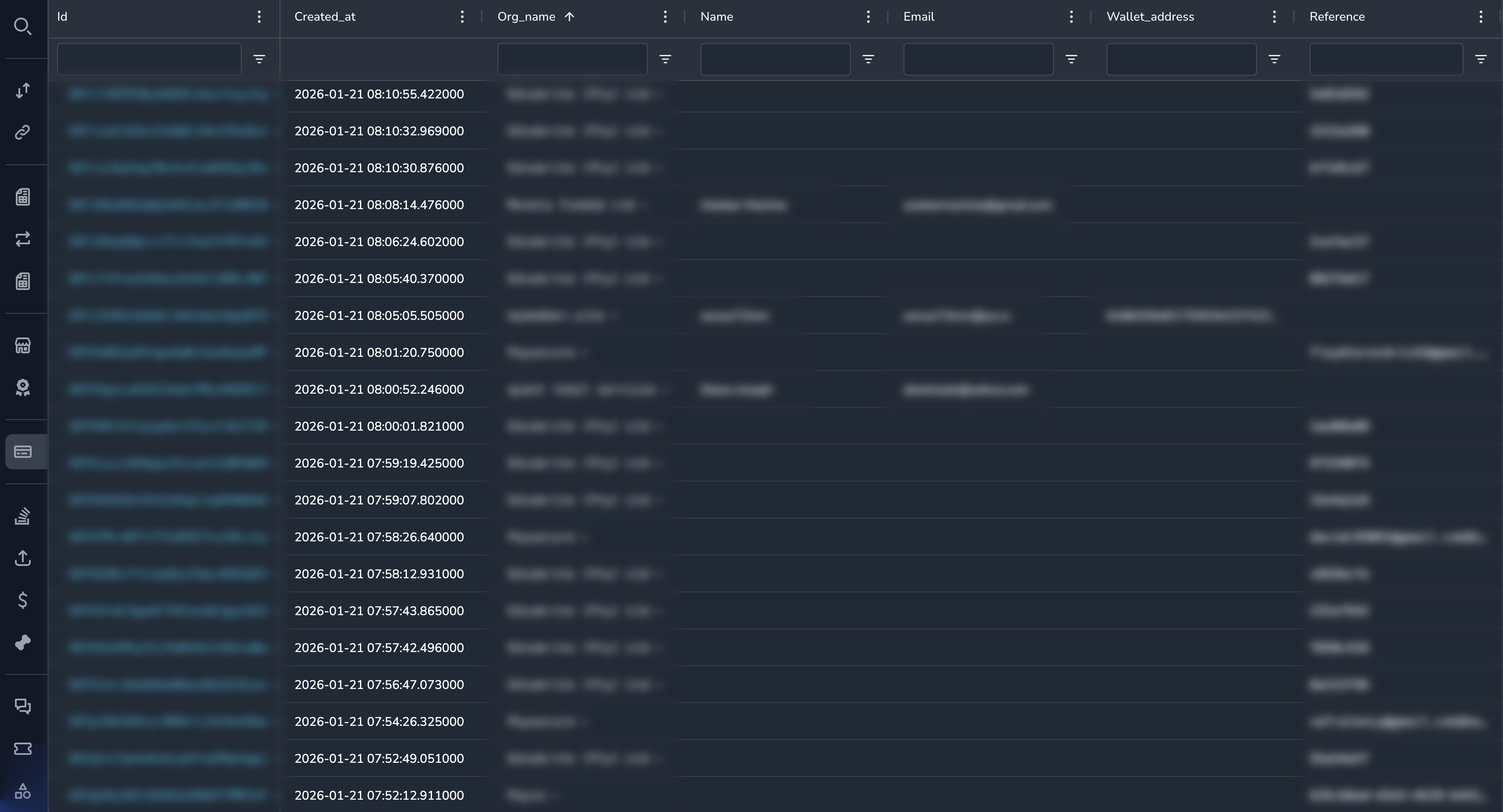 Customers list view