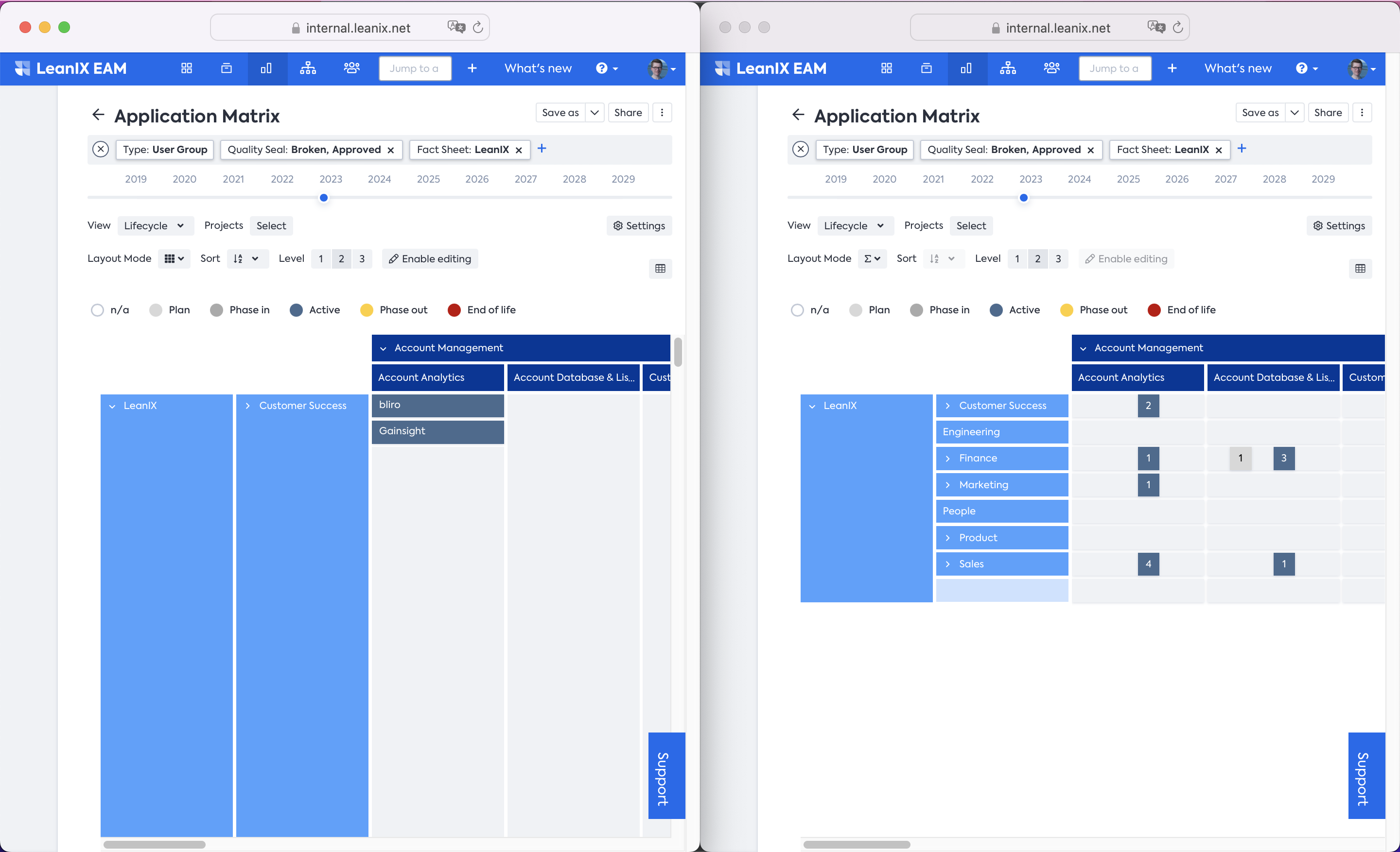 Left side: matrix report with detailed layout.

Right side: matrix report with roll up layout.

On the left, it is not feasible to see all clusters at the same time due to some clusters being gigantic further to the right of the current view.