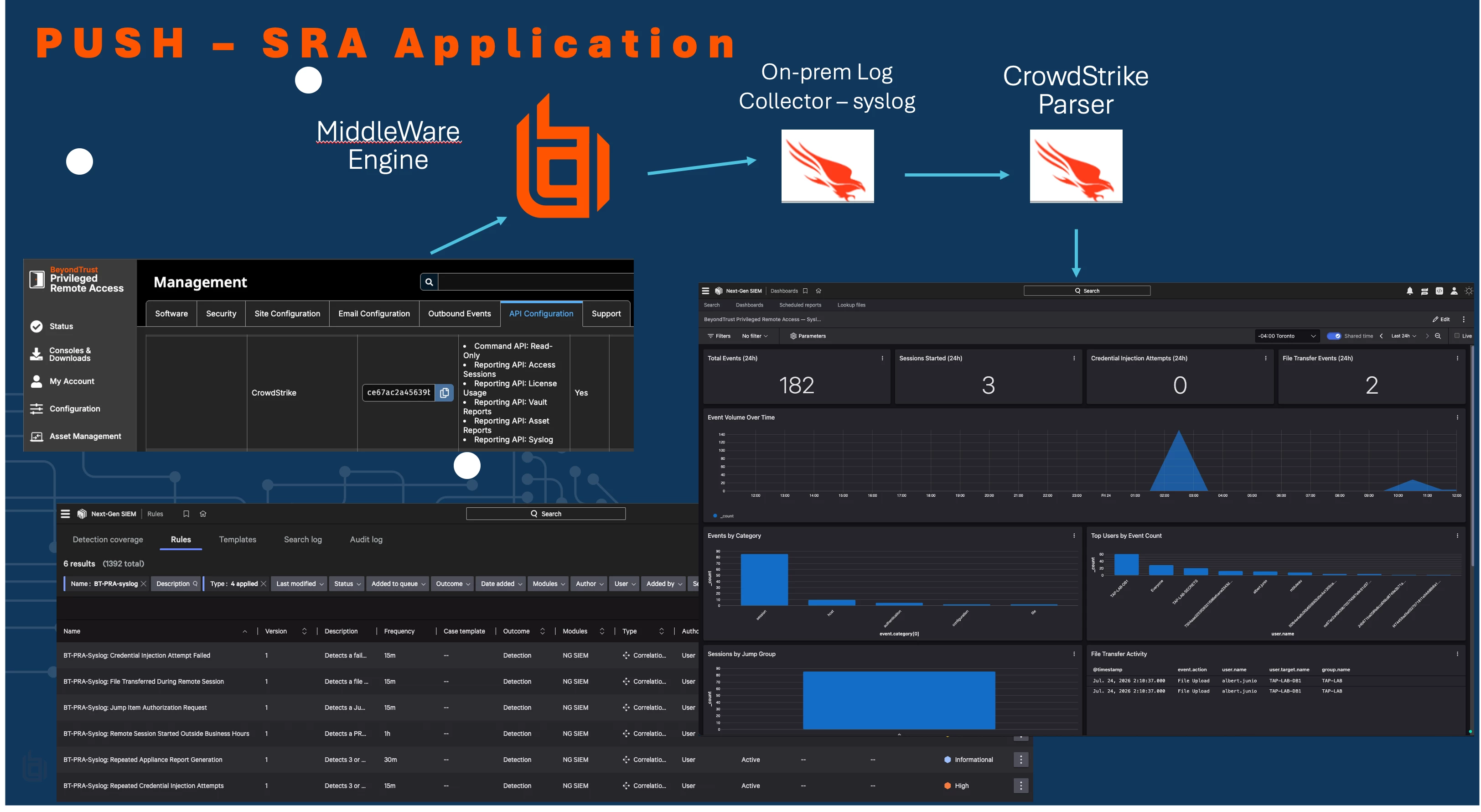 Animage of application logs.