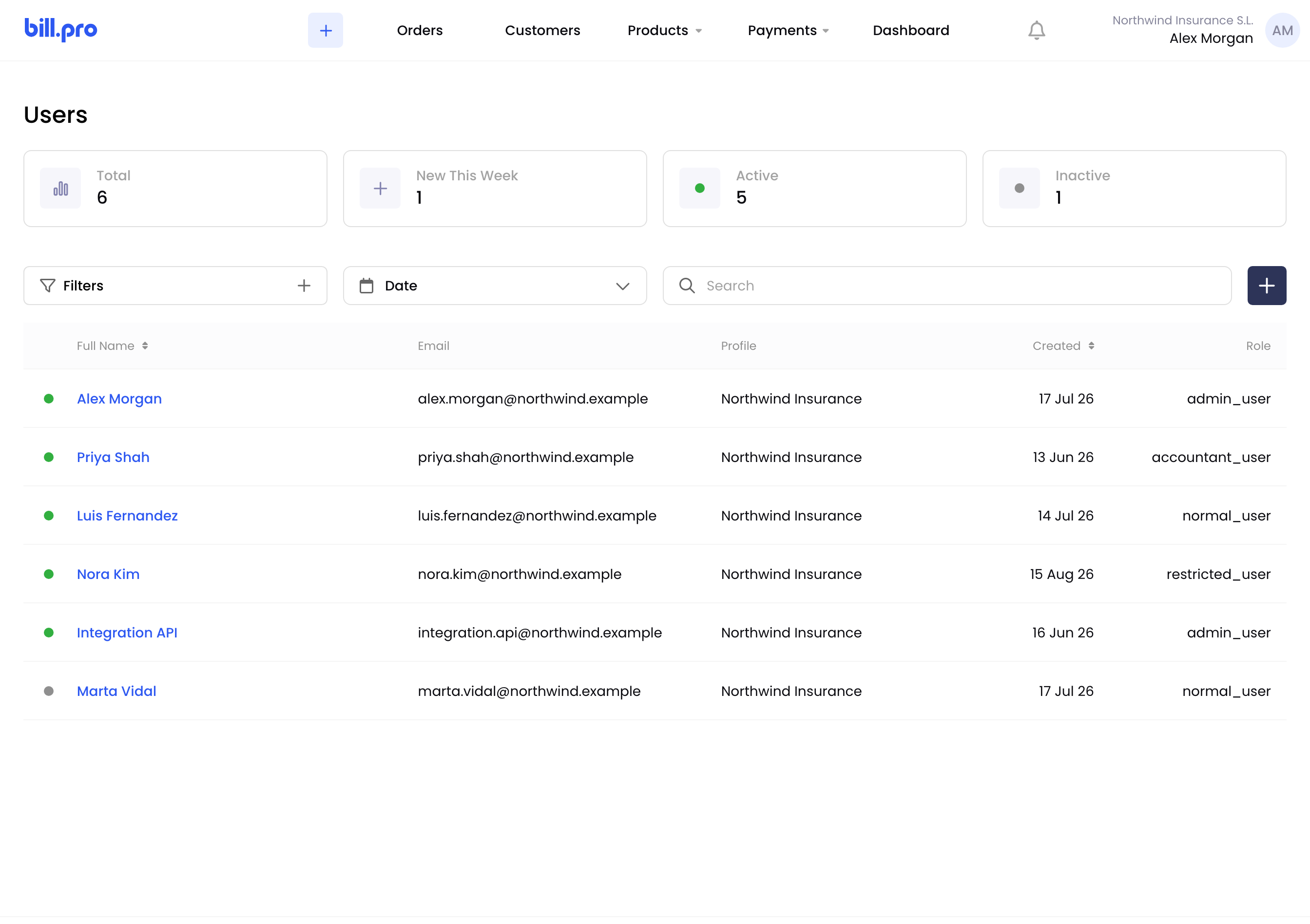 The Users list