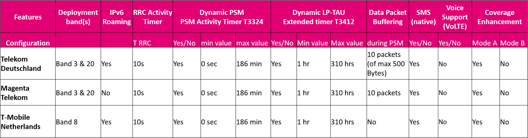 LTE-M Feature Matrix_IoT Forum.png