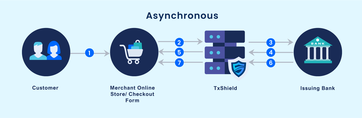 diagram_asynchronous_v2 (1).png 1500