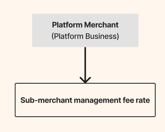 Sub-merchant management fee rate