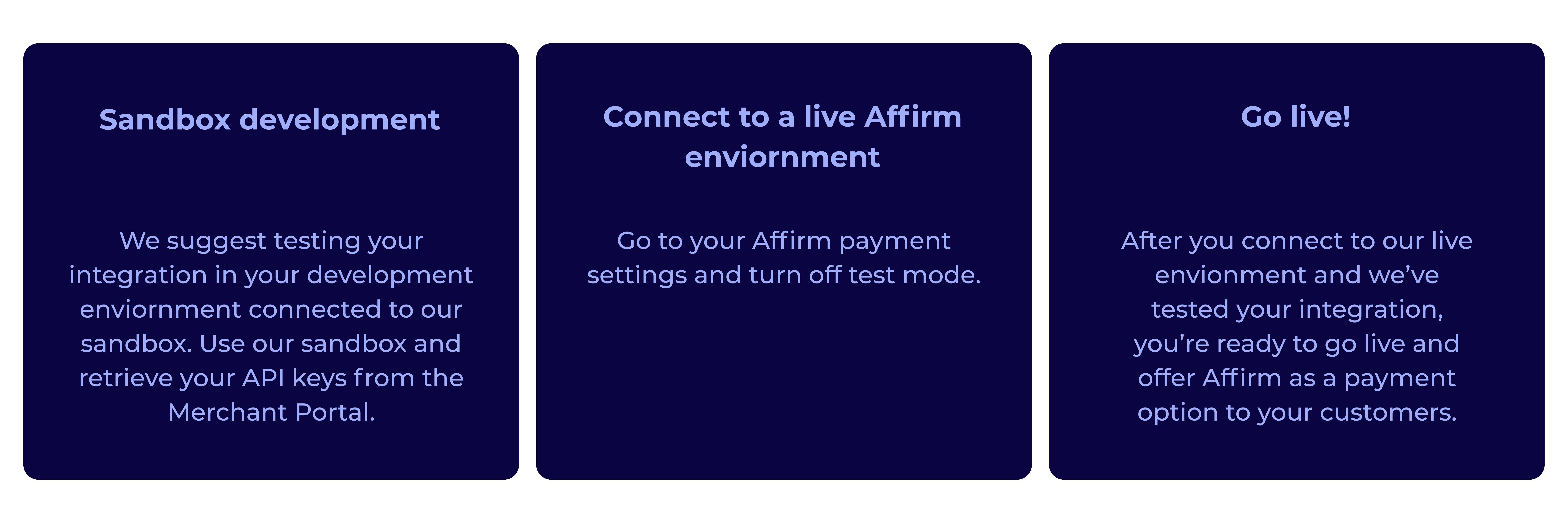 sandbox development, then connect to live Affirm enviornment, then go live