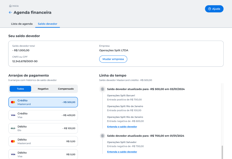 Filtros de “Arranjos de Pagamento”, botão “Acessar lançamentos” para visualizar a linha do tempo detalhada, e ícone de ajuda com dúvidas sobre a gestão de debit balance.