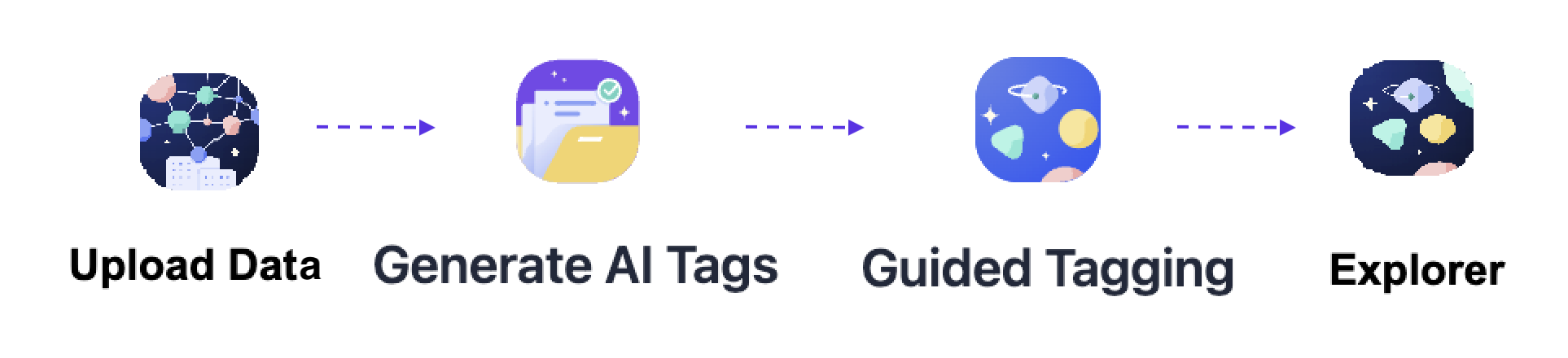 Relevance AI - Tagging flow