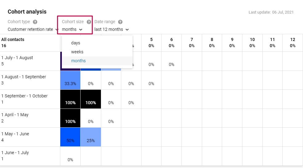 Cohort size menu