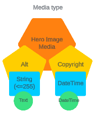 media content type with hero image illustration