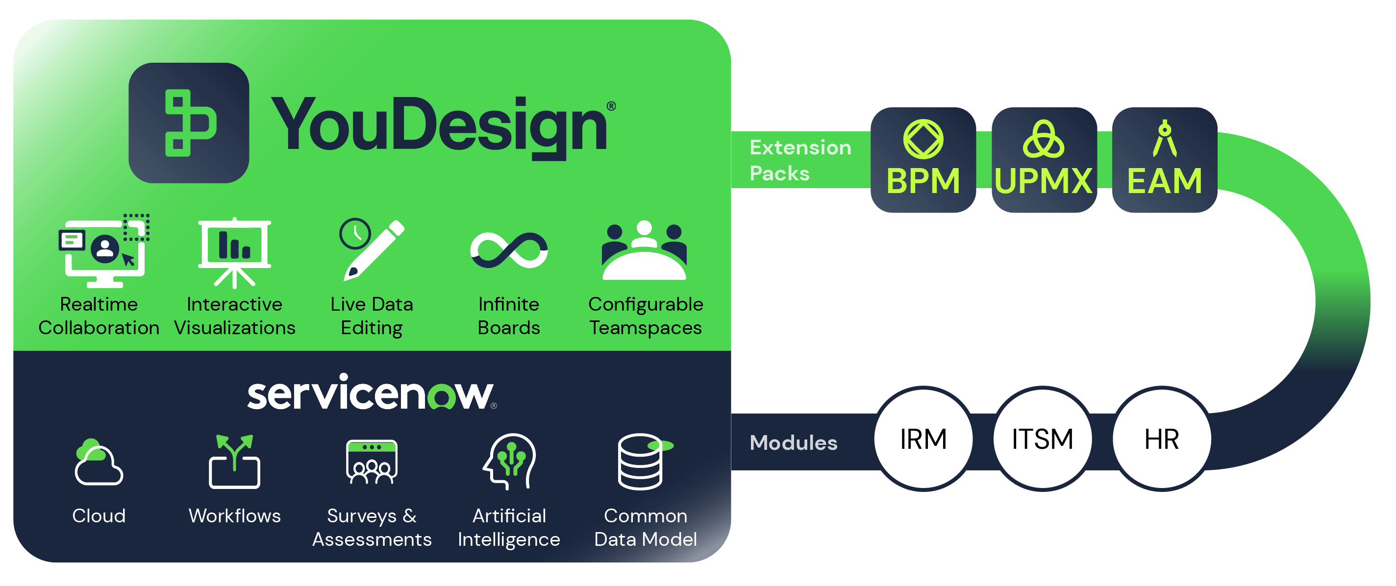 “Discover how YouDesign can transform the way your teams collaborate.”