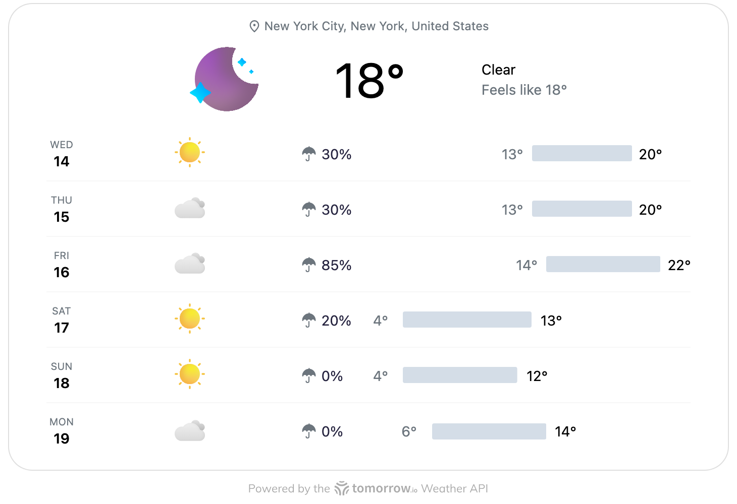 Show Weather Forecast widget