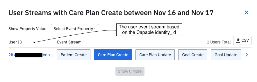 An example user event stream in Amplitude. Using the Capable identity ID, you get a coherent stream of events all tied to the correct user, allowing you to follow their end-to-end journey and analyze funnel health.