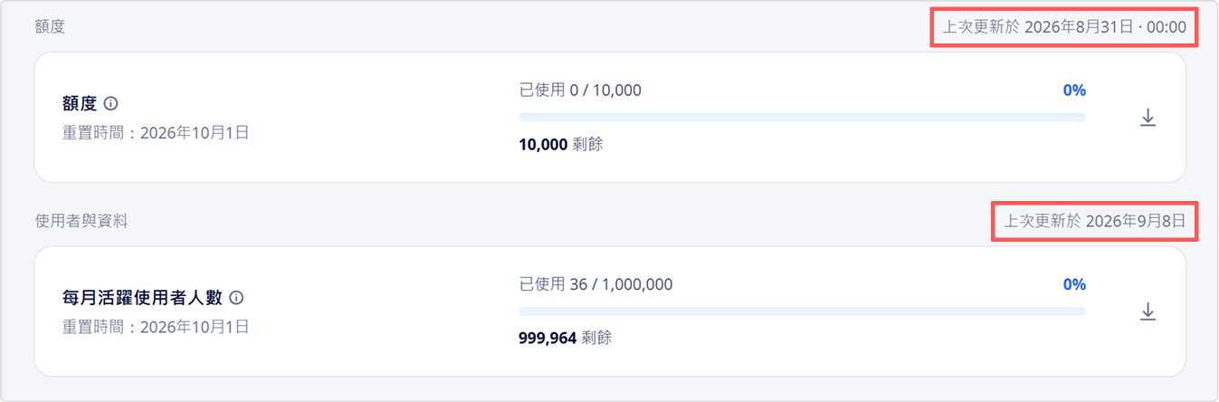各用量上限區塊的右上角會顯示上次更新的時間戳記。