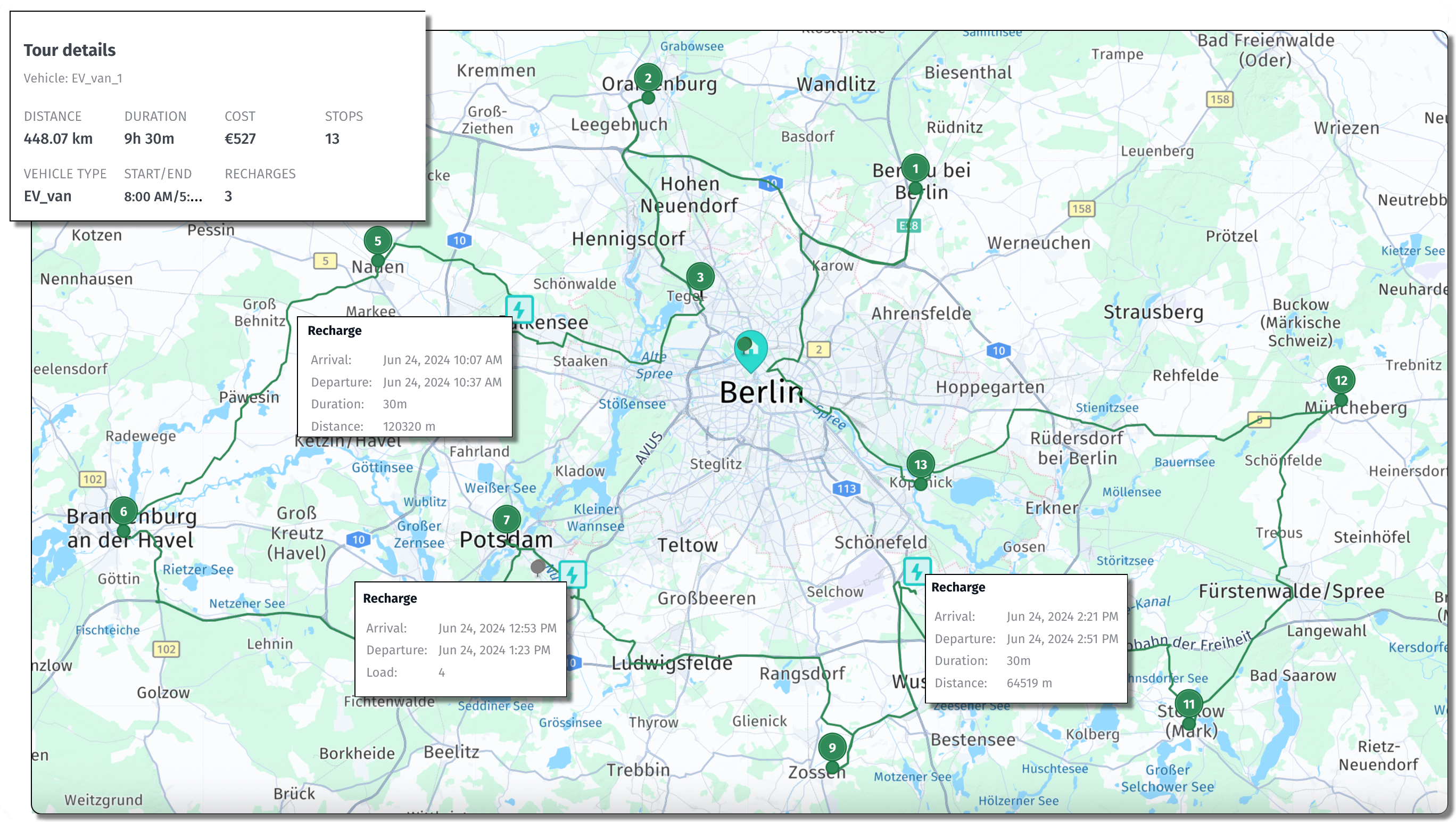 Sample distance-based EV tour