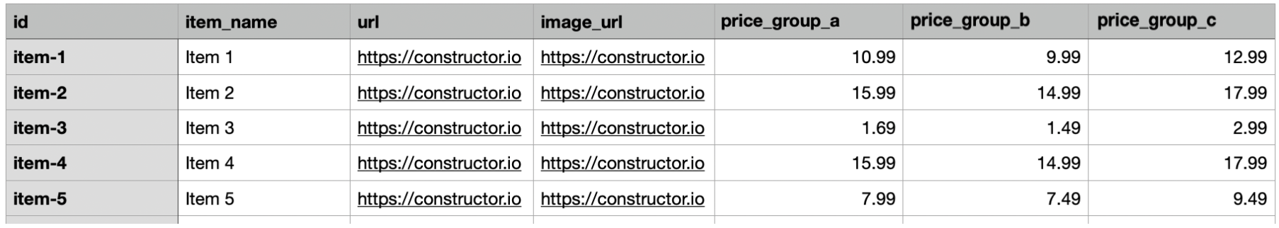 Price books example - multiple facets