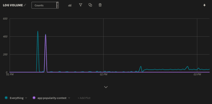 popularity-contest-overlap.png