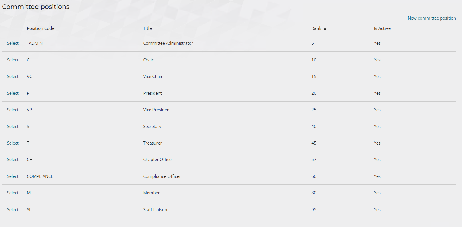 Viewing Committee positions