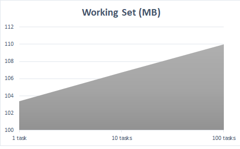 PerformaceChart.png 475