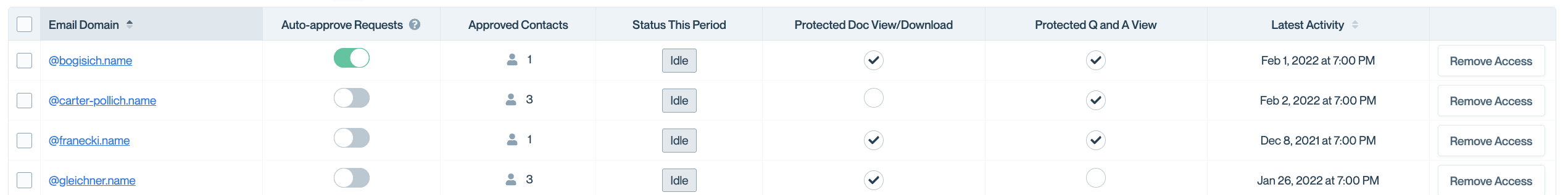 The table helps you quickly scan for who’s engaging, who’s gone quiet, and what activity they’ve taken. Connections table highlighting engagement columns like Last Active, Actions Taken, and Status.