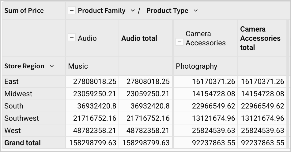 Pivot table with additional divider formatting
