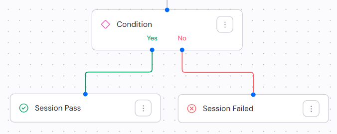 A simple condition to accept document only from United States