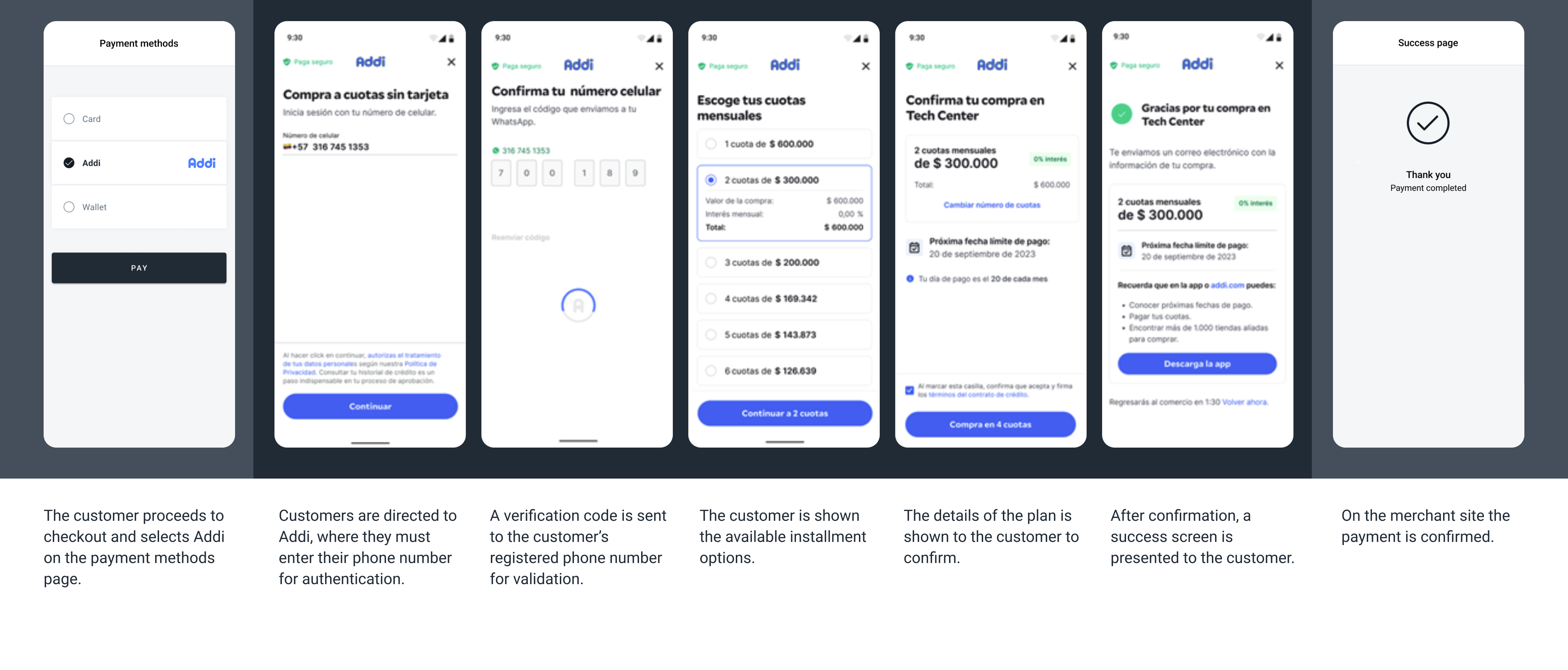 This screenshot illustrate a generic flow from an existing user 