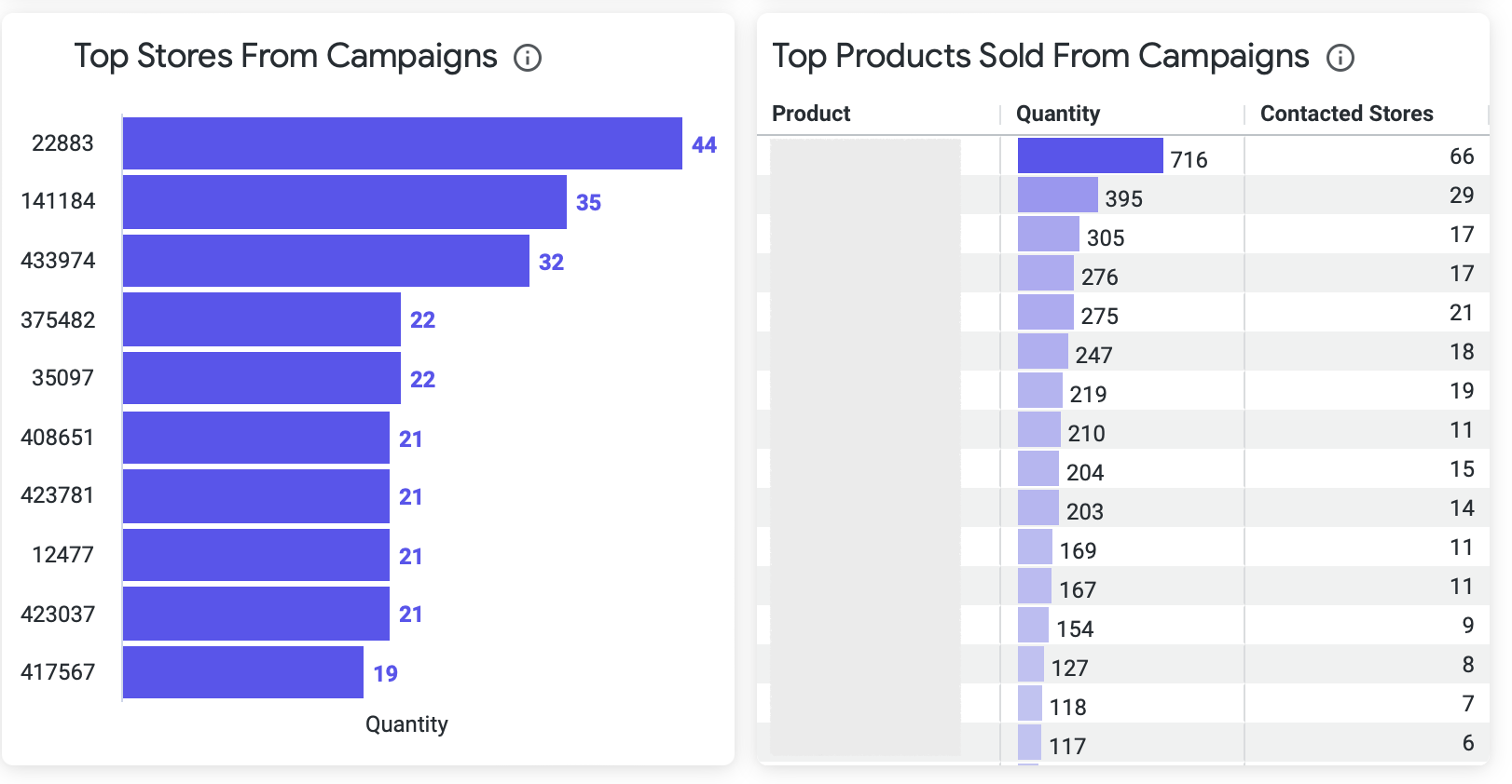 Campaigns Success Dashboard - Commerce Tab - Orders Over Time  
click the image to enlarge