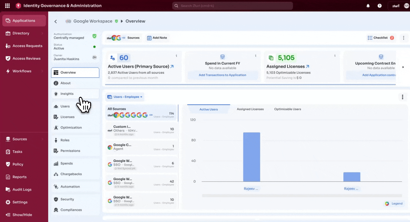 pemission details.gif