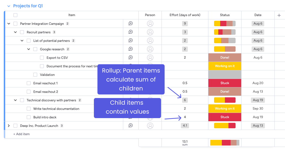 Rollup logic on parent and child items