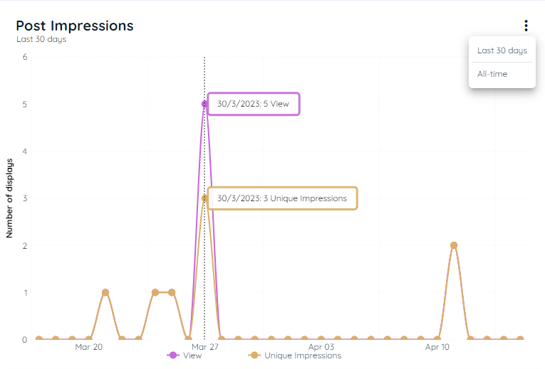 Post Impressions