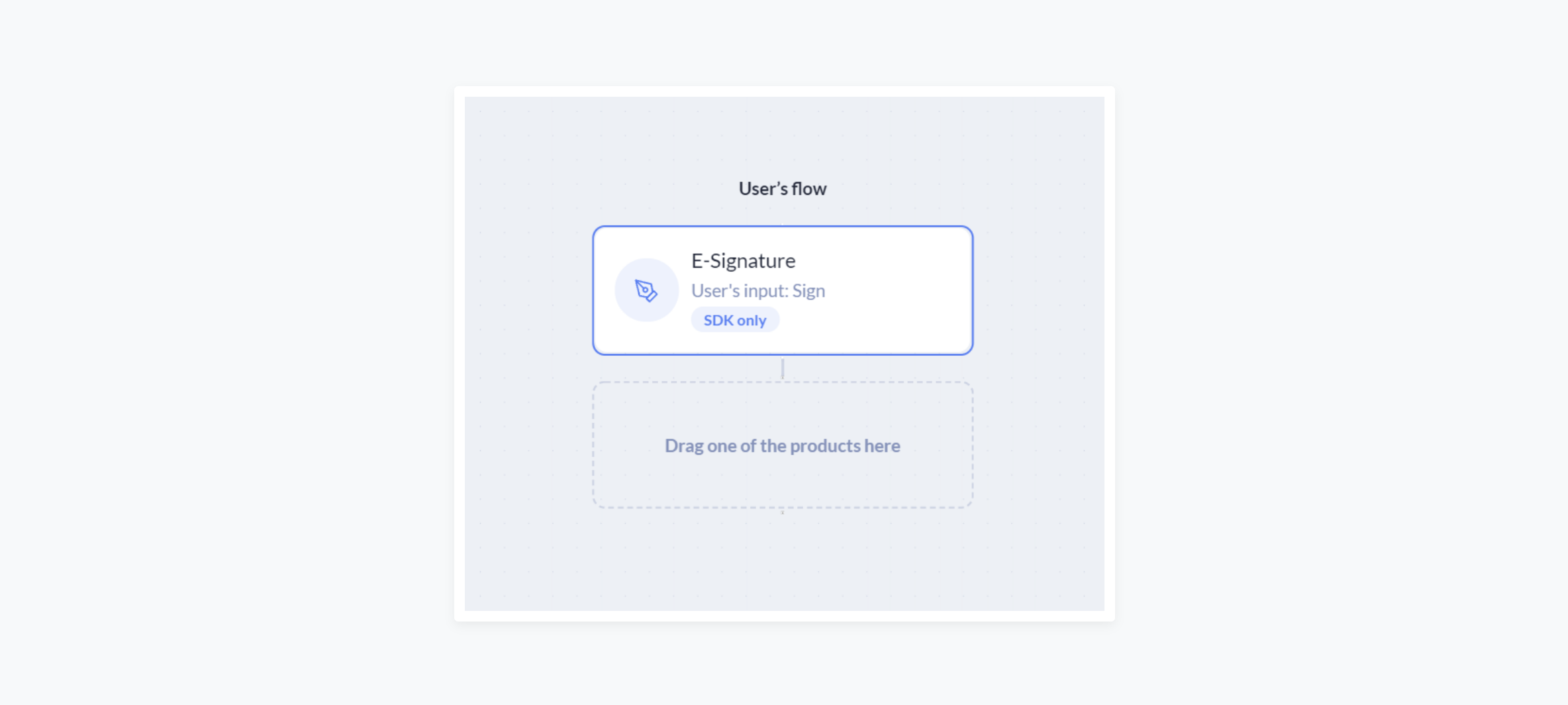 The E-Signature product added to a metamap in the dashboard