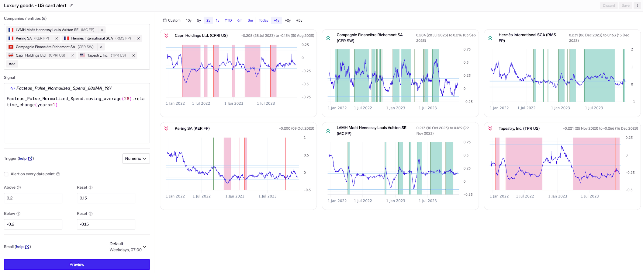 Alerts in Exabel