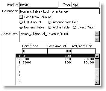 Special Pricing window with Numeric Table selected