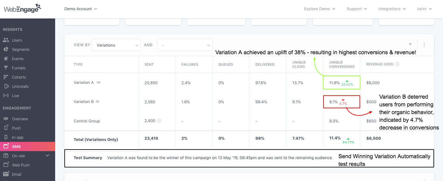 SMS-campaign-variation-comparison-control-group.png
