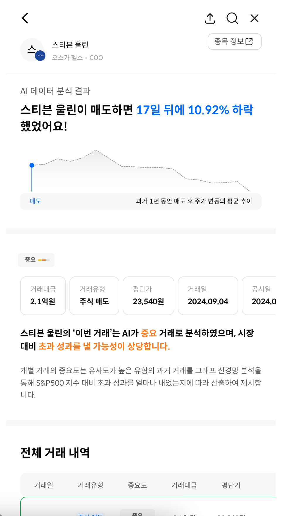 내부자 거래 거래 상세 페이지