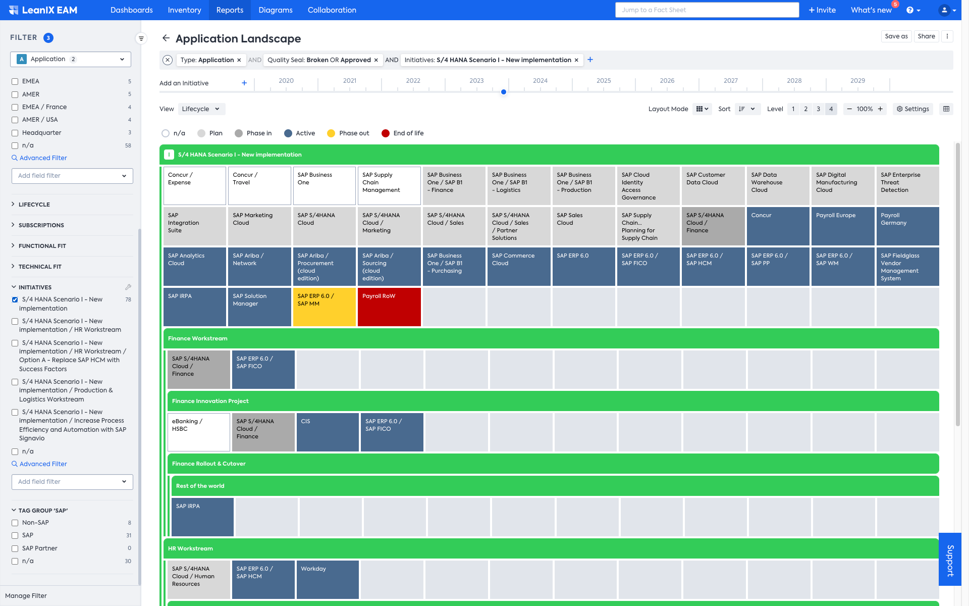 Application Landscape Report clustered by Initiatives