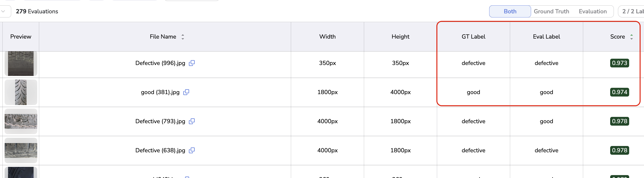 Classification Evaluation Score and `Label`