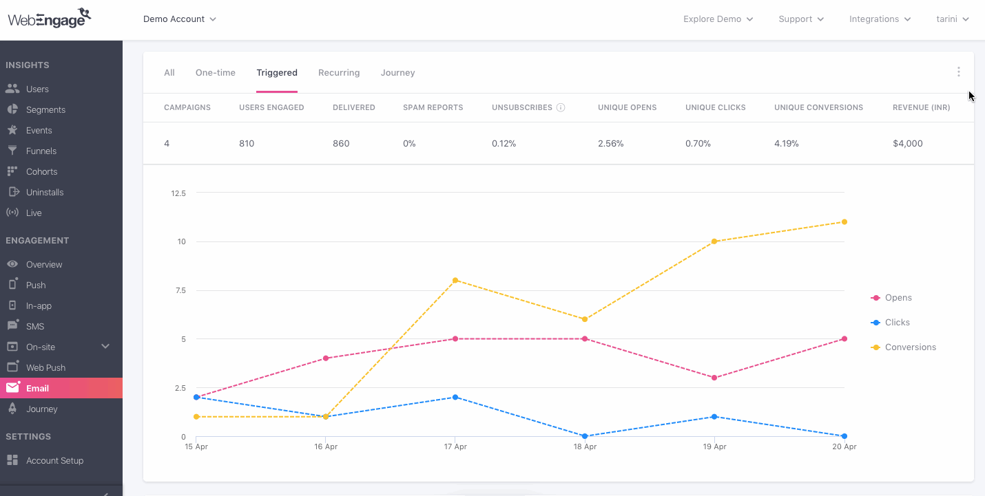 email-overview-campaign-comparison-select-format.gif
