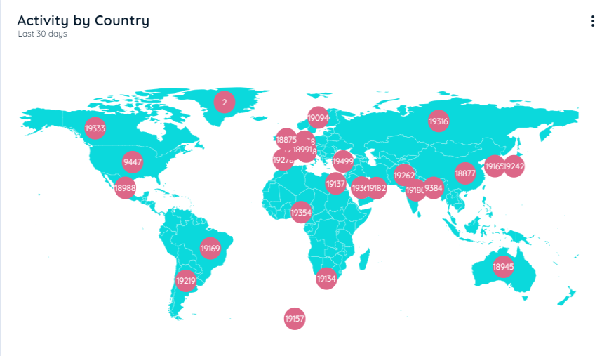 Activity by Country Chart