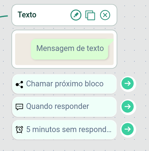 bloco no fluxo