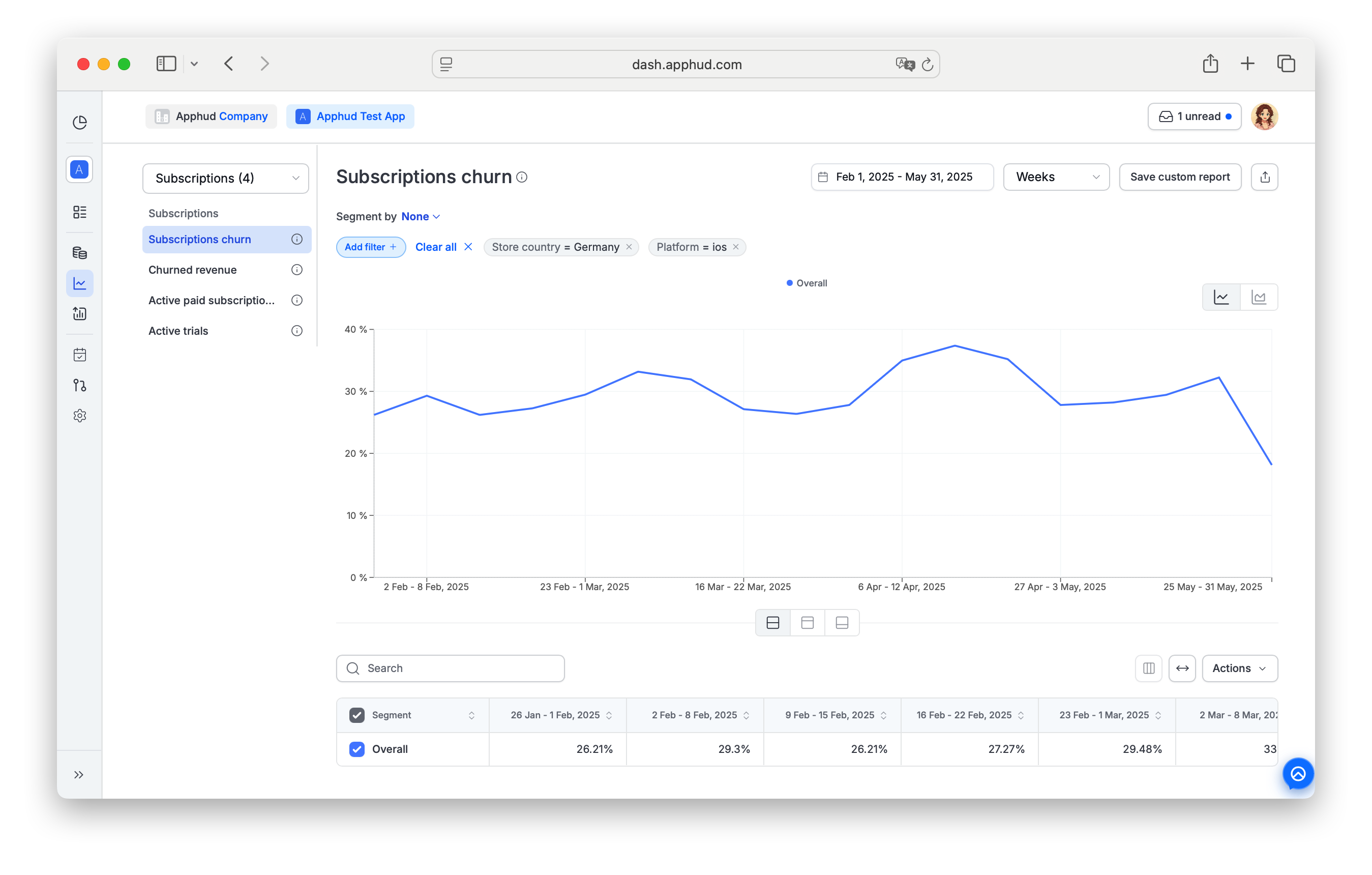 Apphud - Subscription Churn report