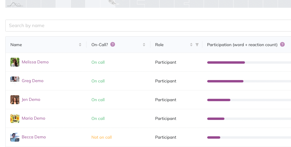 Participant roles and engagement